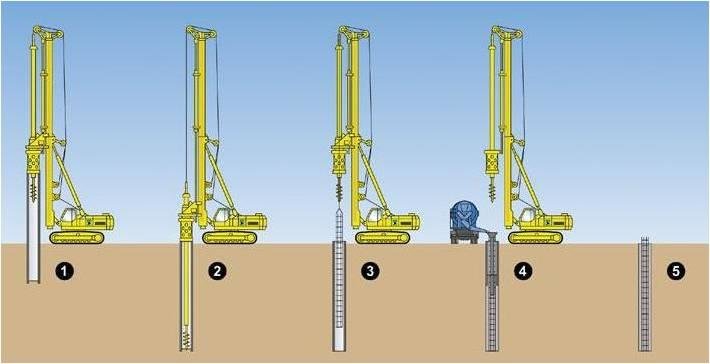 Pile foundation construction