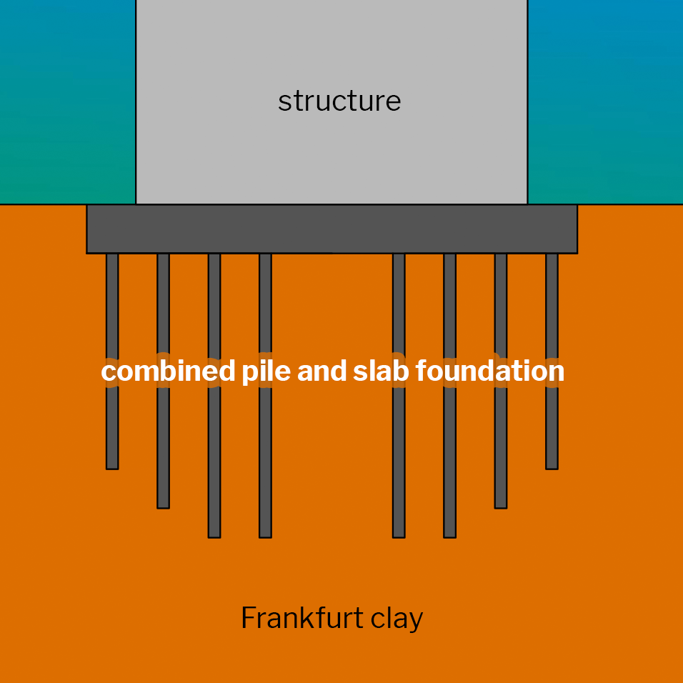 Combination pile
